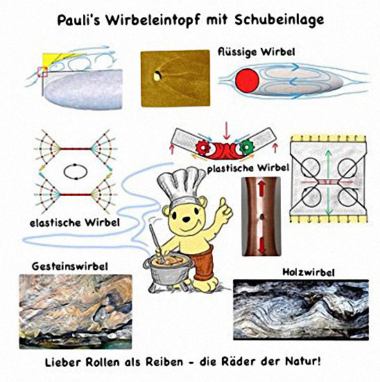 Bauteile Innen Paulis Wirbeleintopf mit Schubeinlage