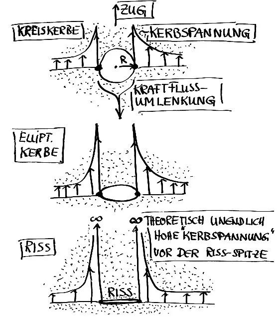 Mauerrisse 1 Grafik 1