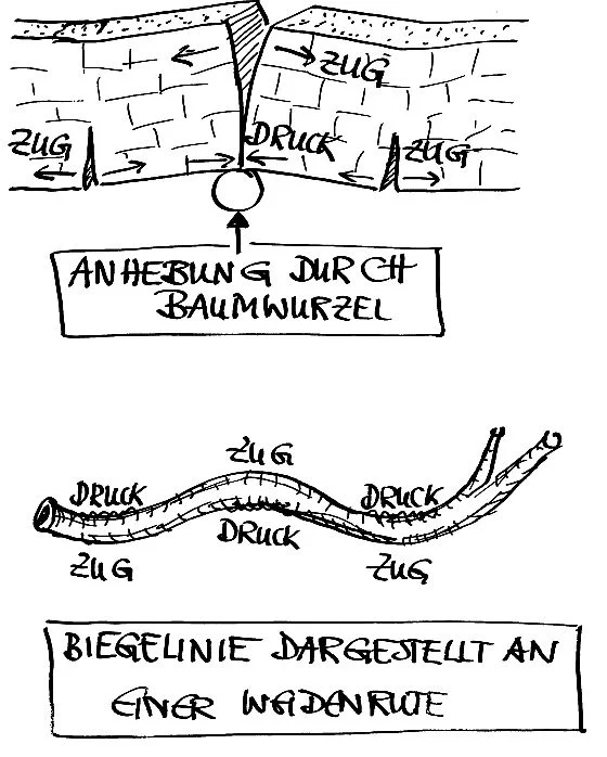 Mauerrisse 6 Grafik 6